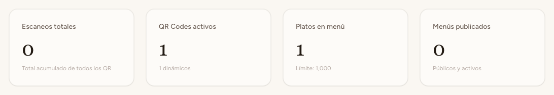 Entrar al panel y entender el escritorio
