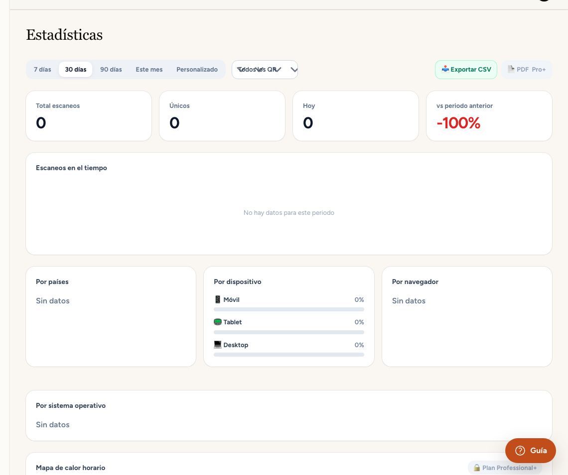 Revisar estadísticas, plan y datos de cuenta